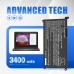 Battery Replaces RF9H3