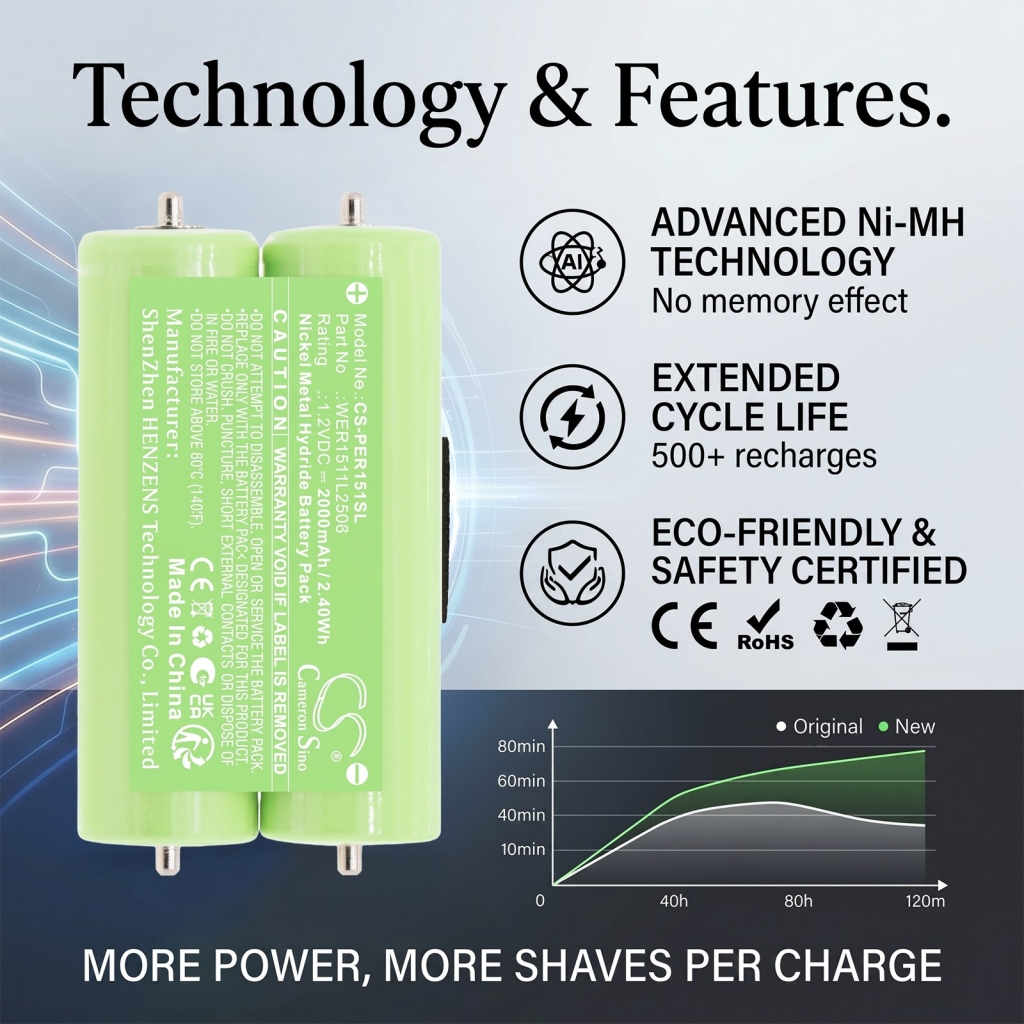 Battery for Braun Smart Control3 5622