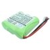 BTI Dect Fax